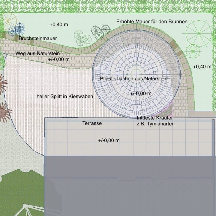 Gartenplanung Freiburg-min Gartenplanung Freiburg-min
